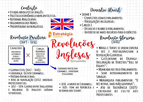 Revolução Inglesa: o que foi e resumo 